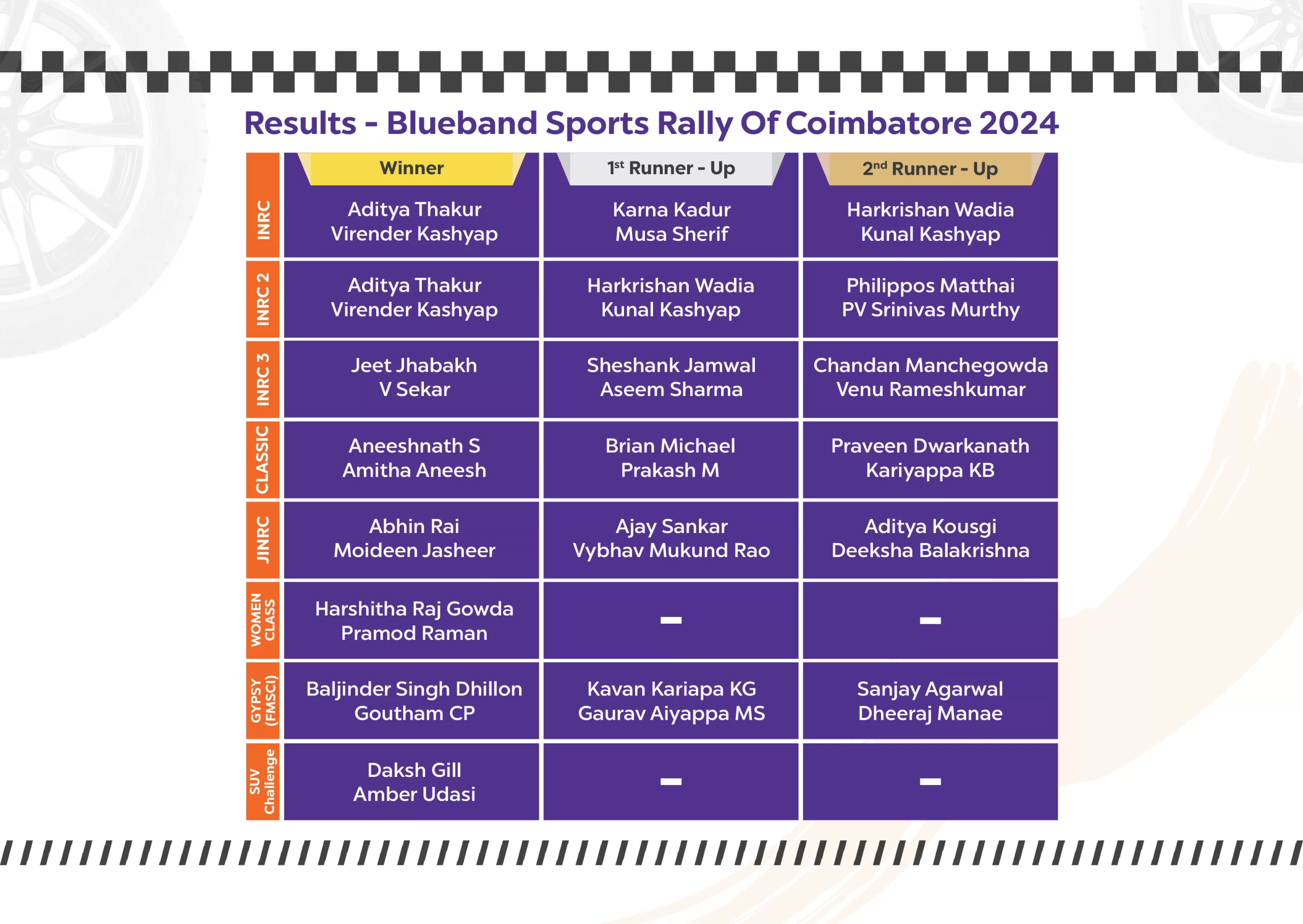 ROC 2024 - Final Results